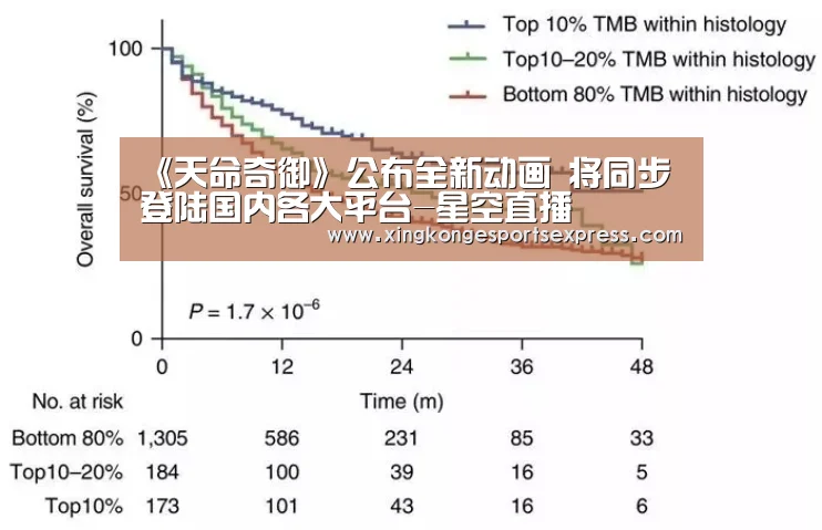 《天命奇御》公布全新动画 将同步登陆国内各大平台-星空直播(图2) 星空赛事